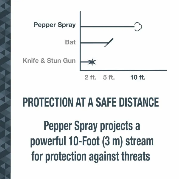 Sabre Pepper Spray with Quick Release Key Ring